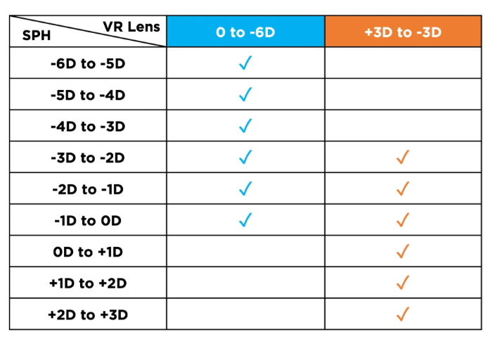 Оптические линзы для Apple Vision Pro от 0 до -6D Оптические линзы для Apple Vision Pro от 0 до -6D